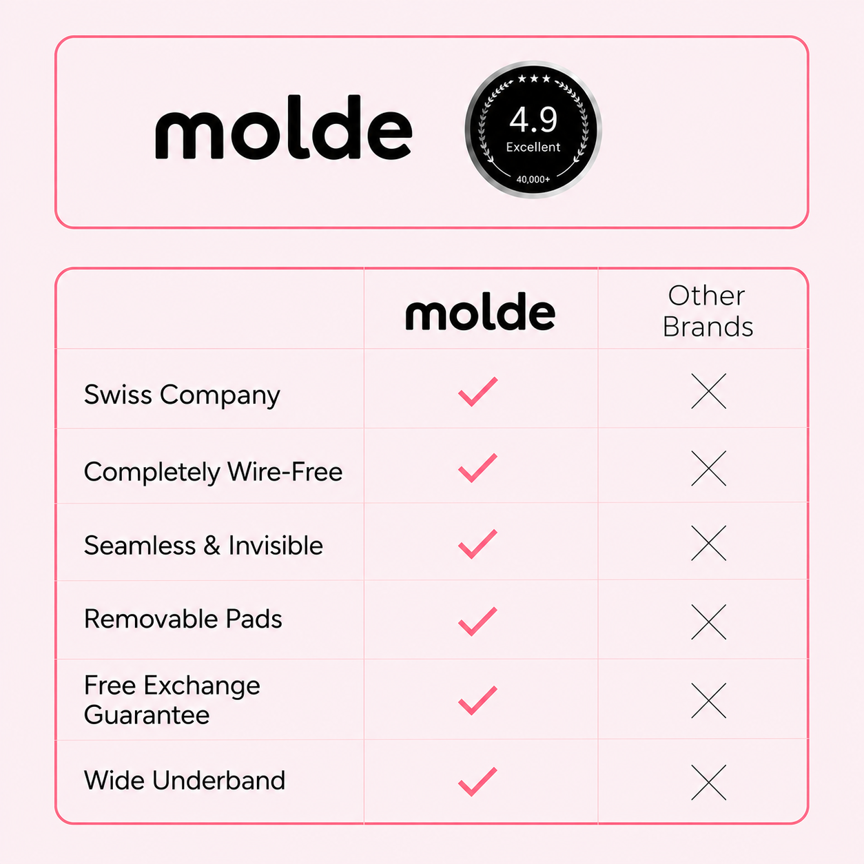 MOLDE – Seamless Premium Bra | Free Bundle