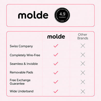 MOLDE – Seamless Premium Bra | Free Bundle